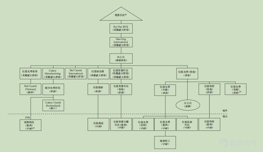 IPO观察| 伯恩光学：二次递表，是下一个舜宇还是欧菲光？