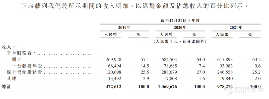 IPO观察|微拍堂：闷声发财的文玩电商平台