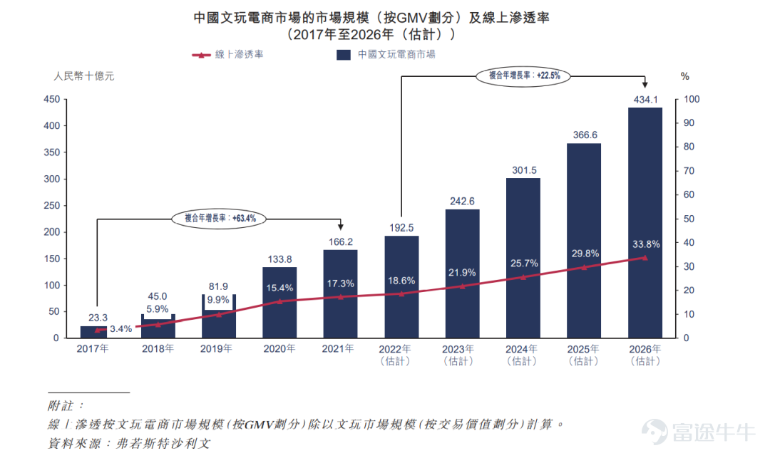 IPO观察|微拍堂：闷声发财的文玩电商平台