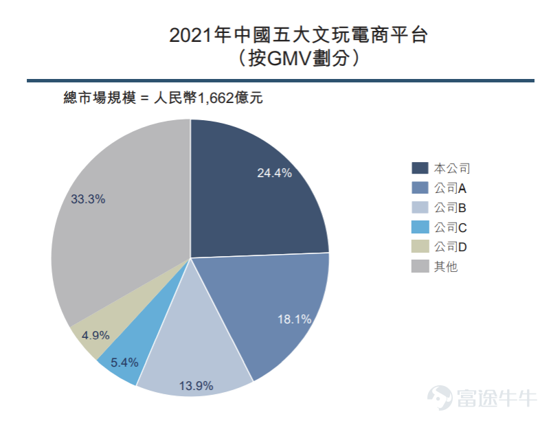 IPO观察|微拍堂：闷声发财的文玩电商平台