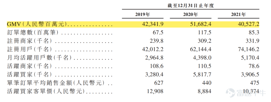 IPO观察|微拍堂：闷声发财的文玩电商平台
