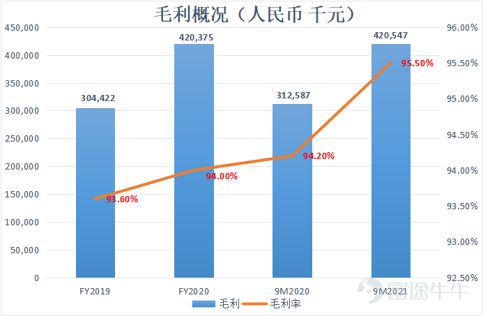 IPO观察| 康蒂尼药业：全球器官纤维化治疗的领导者核心逻辑