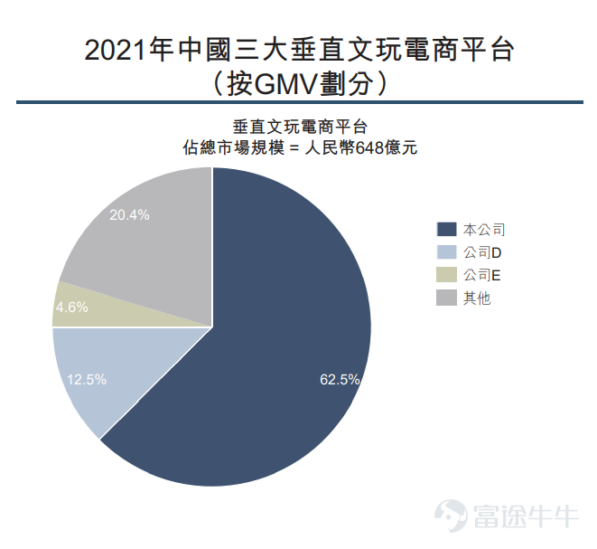 IPO观察|微拍堂：闷声发财的文玩电商平台