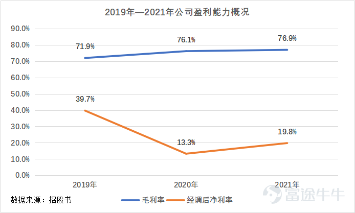 IPO观察|微拍堂：闷声发财的文玩电商平台