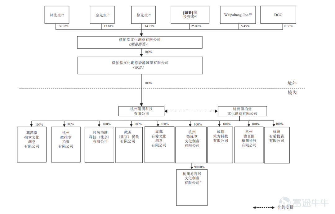 IPO观察|微拍堂：闷声发财的文玩电商平台