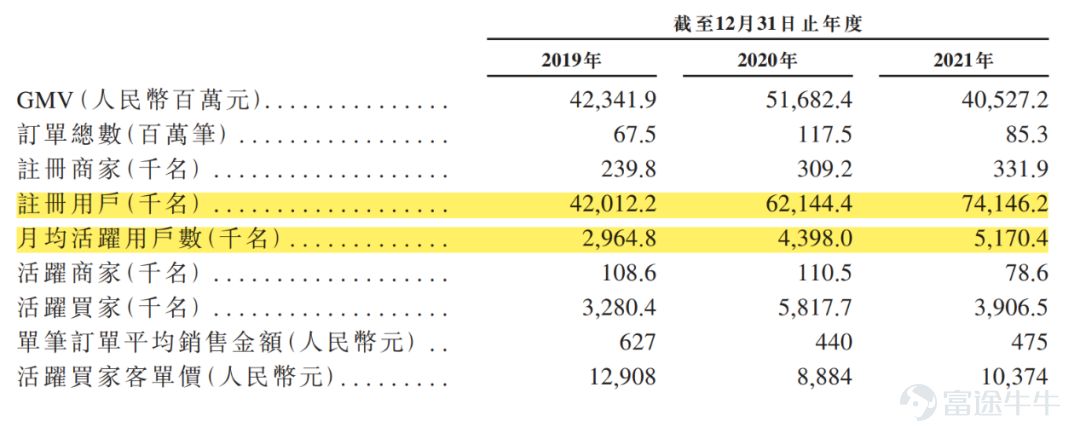 IPO观察|微拍堂：闷声发财的文玩电商平台