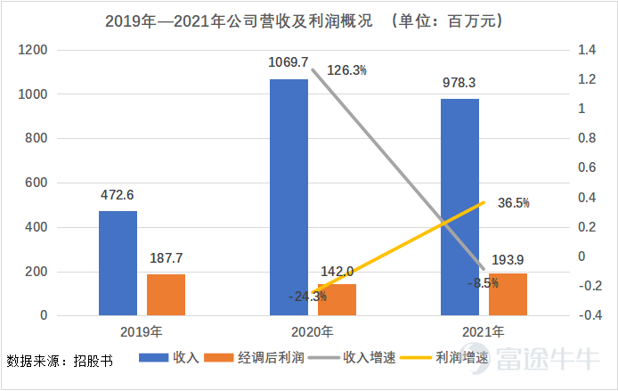 IPO观察|微拍堂：闷声发财的文玩电商平台