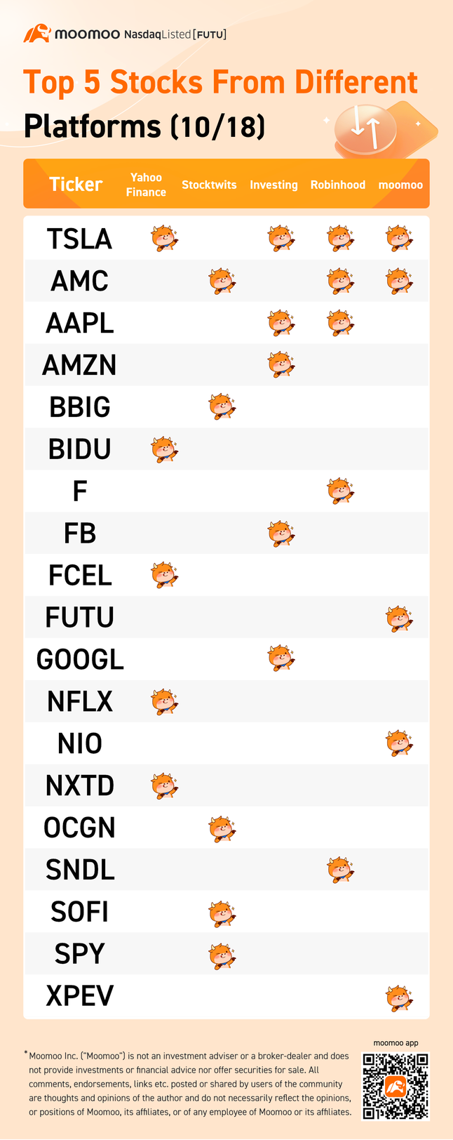 さまざまなプラットフォームからのトップ5株式（10/18）