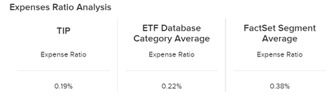 インフレーション環境下であなたの富を守るために買える3つの ETF