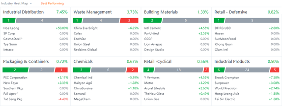 10 Top-Traded SG Stocks for Wednesday (1/4)