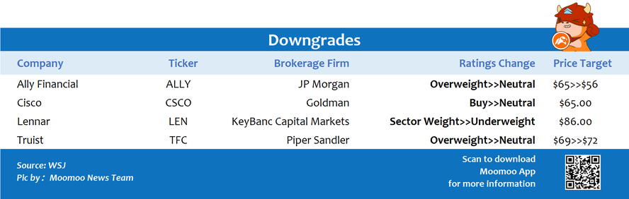 Top upgrades and downgrades on 1/19