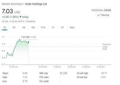 2021年12月30日 - 私のYouTubeビデオに基づくGrabの最新情報（米国取引時間）