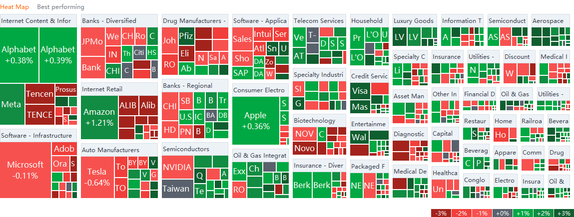 US market heat map for Friday (11/05)