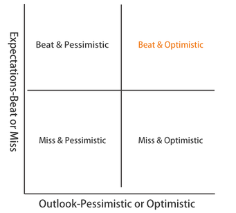 Beat & Optimistic: Blackstone Q3 2021 Highlights