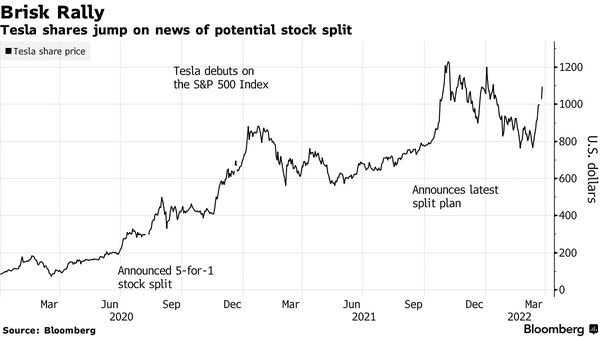 分析师们如何看待特斯拉的拆股并股计划?