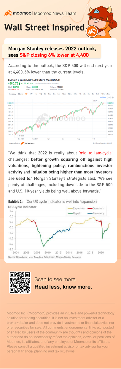 摩根士丹利公布 2022 年展望，標普指數收盤下跌 6% 至 4,400