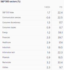 What to expect in the week ahead (FB, GOOG, MSFT, AAPL, AMZN)