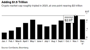 3 key charts about Crypto in 2021