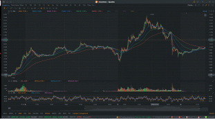 4 Types of Indicators