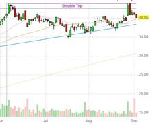 查看$CUBI