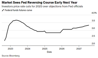 FOMC 7月議事録は今日発表される予定だ。FRBの次の行動を明らかにするかもしれません