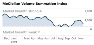 Market temperature (11/30)