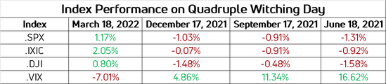 Skittish stock traders are bracing for $2 trillion option expiration