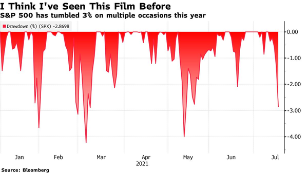 'A lot of very young people' are going to buy the dip in stocks