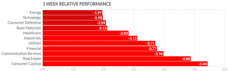 What to expect in the week ahead (PFE, BP, SHEL, AMD)