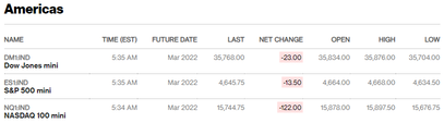 Before the Bell | Oracle in talks to buy Cerner for $30 billion