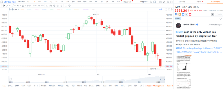 [Weekly Wins] How to Find Value in a Bear Market? Trade better with Learn