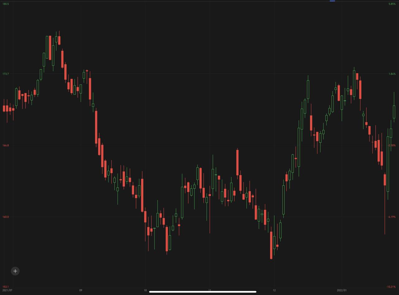 參加贏取：股票技術分析挑戰S11