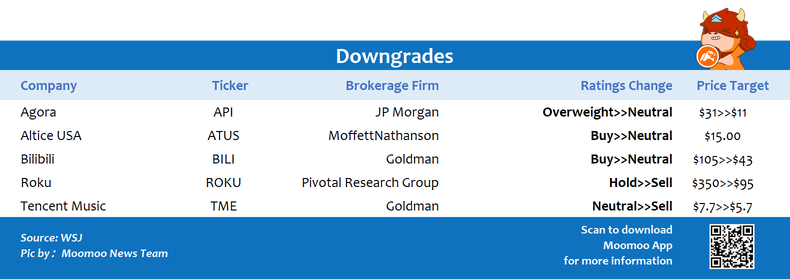 Top upgrades and downgrades on 2/18