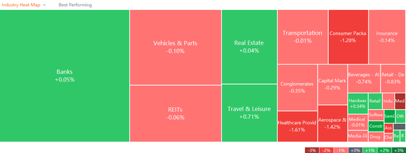 10 Top-Traded SG Stocks for Tuesday (1/3)