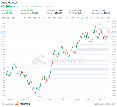 3月22日の米国トップギャップアップとダウン：GME、WDS、DEO、AEGなど