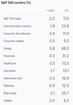 What to expect in the week ahead (STZ, LEVI, CAG, PEP)