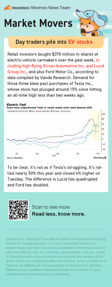 Rivian股票上涨引发了华尔街新一轮的电动汽车热潮