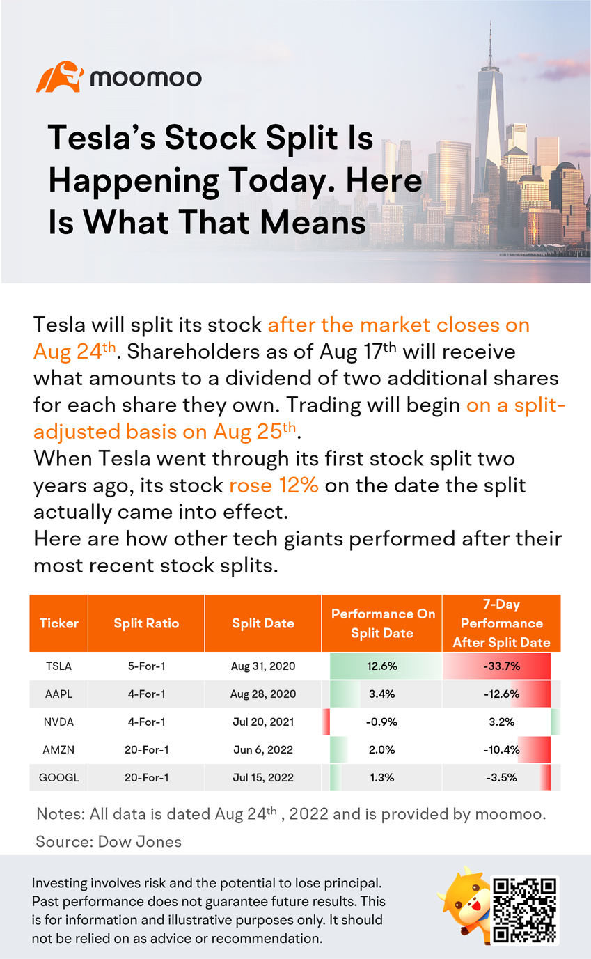 特斯拉的股票分割今天即将发生。这意味着什么呢？