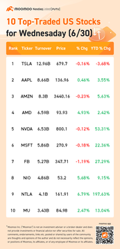 周三(6/30)美国交易活跃的十大股票