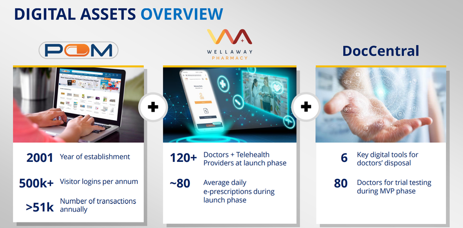 Hyphens Pharma International Ltd (SGX: 1J5) – Unlocking Value Play at 60% Upside