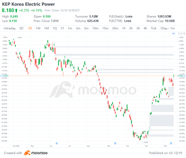 12/16の米国トップギャップアップとダウン：ADBE、ACN、SE、VODなど