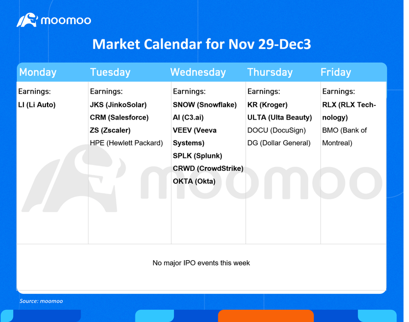 Before the Bell | Moderna's concerns about Omicron outlook spark market slump