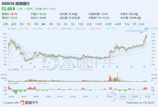 牛友投資故事 牛牛圈討論