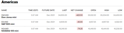 Before the Bell | Moderna's concerns about Omicron outlook spark market slump