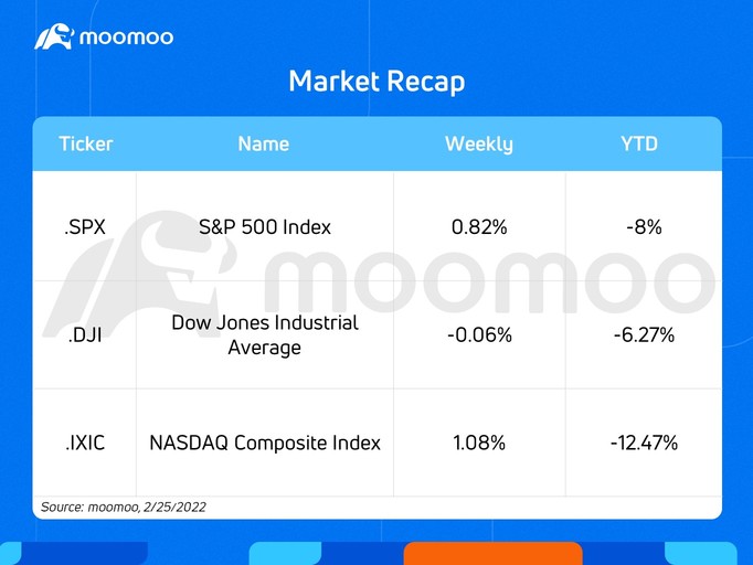 先週の概要と今週の見通し（ZM、CRM、TGT、COST）