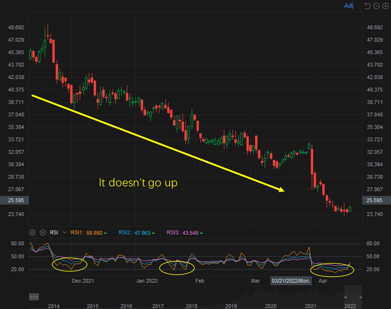 Part Two: How do I use the RSI to trade?