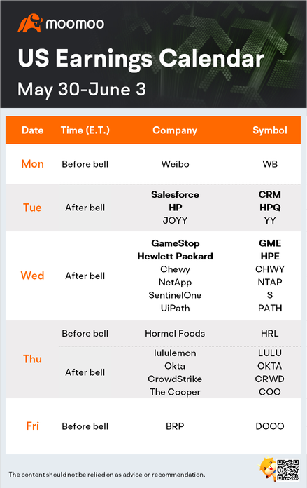 未來一週的預期(GME、NFLX、GOOGL、NVDA)