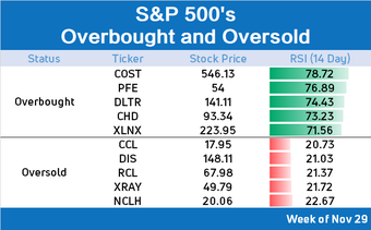 10 stocks to watch for a rebound: Can travel stocks rebound amid new vaccine?