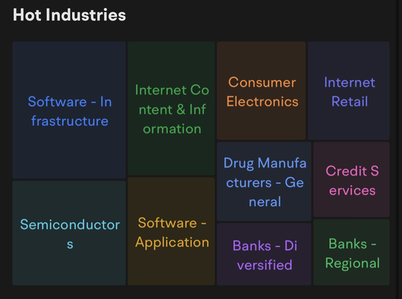 Standing on the shoulders of giant: grab the superinvestors' portfolios