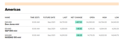 Market Recap: U.S. stocks recover to end Friday at record highs